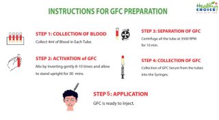 GFC Hair Treatment | Natural Hair Regrowth