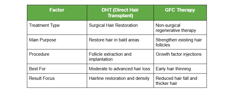 https://healthychoicenepal.com/wp-content/uploads/2026/04/GCF-VS-DHT.png