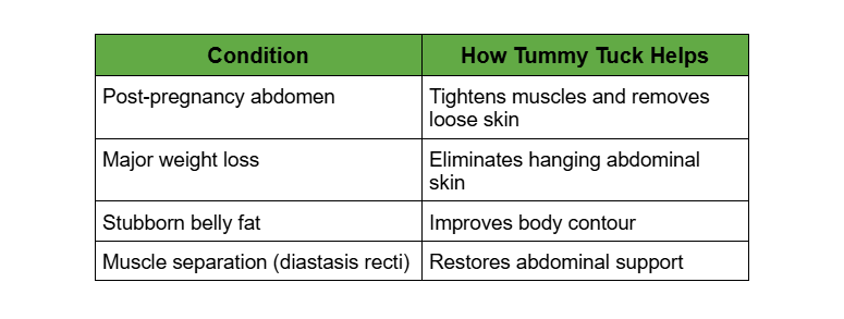 https://healthychoicenepal.com/wp-content/uploads/2026/05/tummy-tuck.png