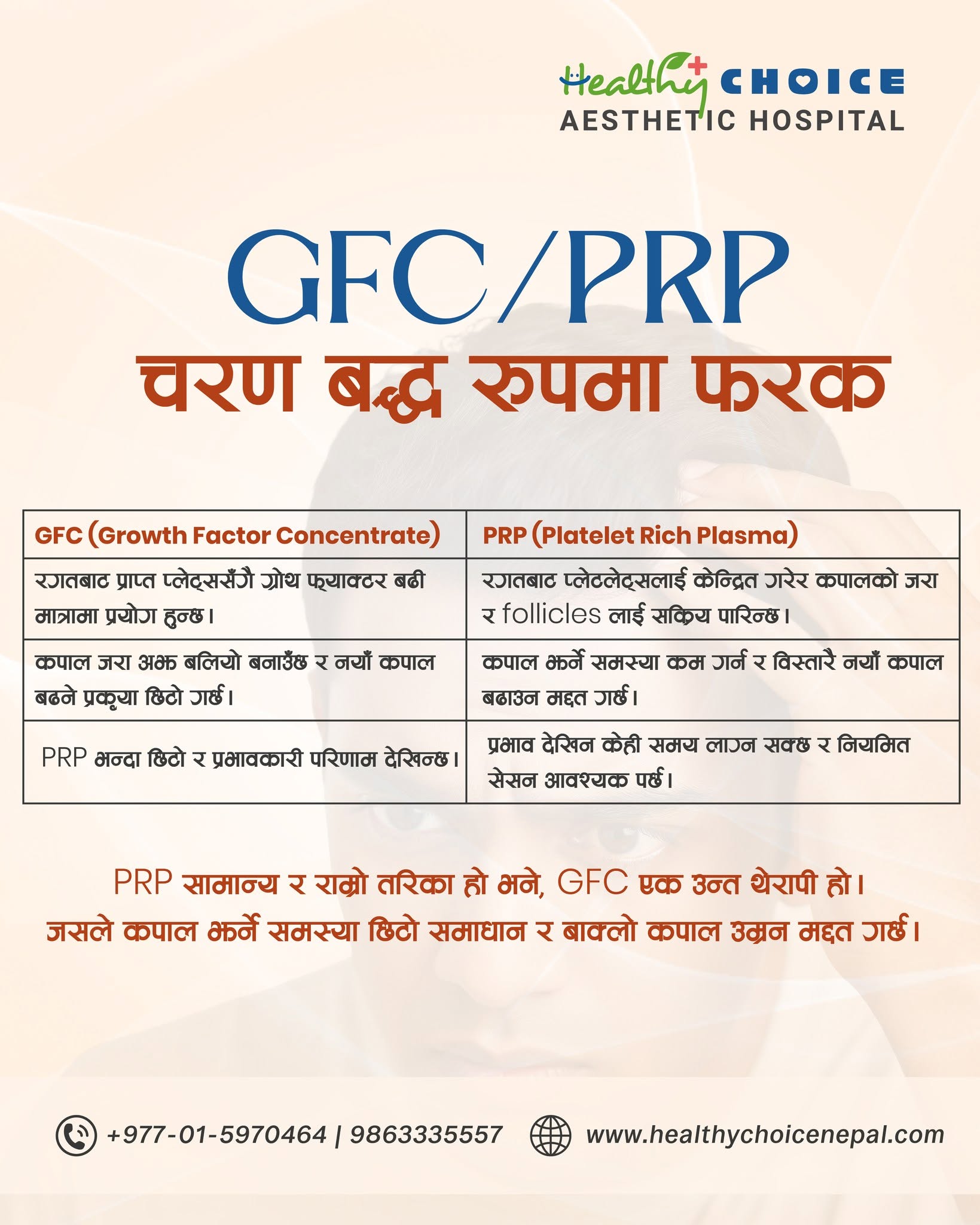 https://healthychoicenepal.com/wp-content/uploads/2026/06/prp1.jpg